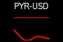 PYR-USD
